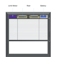 Battery Motorized Door Mini Blinds Add on Blinds No Drill Install For French Door & Operable Window