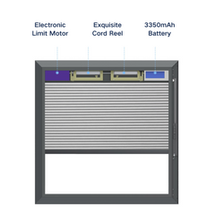 Battery Motorized Door Shades Add on Blinds Framed Cellular Shades No Drill Install Cordless For French Door & Operable Window